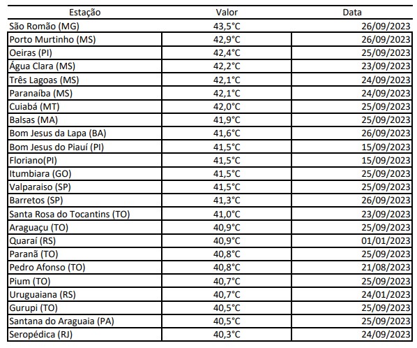 lista-inmet