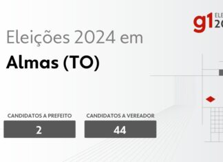 Eleições 2024 em Almas (TO): veja os candidatos a prefeito e a vereador