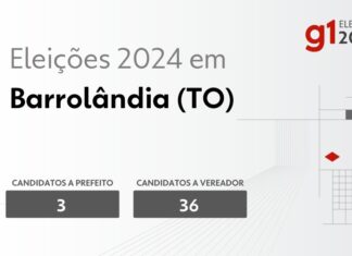 Eleições 2024 em Barrolândia (TO): veja os candidatos a prefeito e a vereador