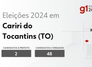 Eleições 2024 em Cariri do Tocantins (TO): veja os candidatos a prefeito e a vereador