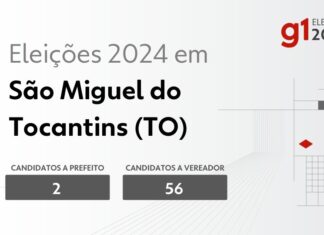 Eleições 2024 em São Miguel do Tocantins (TO): veja os candidatos a prefeito e a vereador