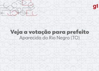 Eleições 2024: Deusimar Amorim, do REPUBLICANOS, é eleito prefeito de Aparecida do Rio Negro no 1º turno