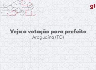 Eleições 2024: Wagner Rodrigues, do UNIÃO, é eleito prefeito de Araguaína no 1º turno