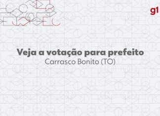 Eleições 2024: Nego do Foguim, do PP, é eleito prefeito de Carrasco Bonito no 1º turno