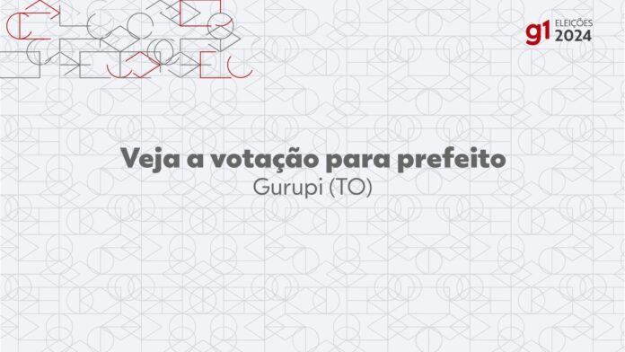 eleicoes-2024-em-gurupi-to-1