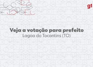 Eleições 2024: Leandro Soares, do REPUBLICANOS, é eleito prefeito de Lagoa do Tocantins no 1º turno