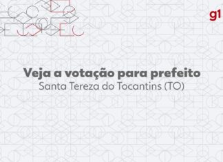 Eleições 2024: Eliene, do REPUBLICANOS, é eleito prefeito de Santa Tereza do Tocantins no 1º turno