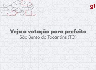 Eleições 2024: Paulo Wanderson, do PSD, é eleito prefeito de São Bento do Tocantins no 1º turno