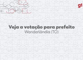 Eleições 2024: Djalma Junior, do UNIÃO, é eleito prefeito de Wanderlândia no 1º turno