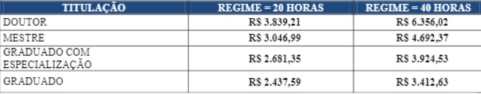 salario-prof