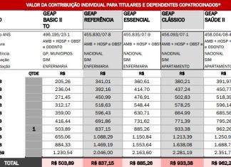 Servidores de Palmas podem aderir a plano de saúde municipal; confira regras e valores